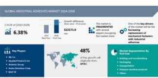 Industrial Adhesives Market size is set to grow by USD 22.17 billion from 2024-2028, Increasing replacement of mechanical fasteners with industrial adhesives boost the market, Technavio industrial-adhesives-market-size-is-set-to-grow-by-usd-2217-billion-from-2024-2028-increasing-replacement-of-mechanical-fasteners-with-industrial-adhesives-boost-the-market-technavio