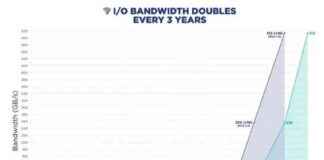 PCIe 7.0 Verification IP: Industry’s First and Most Advanced news-16062024-202427