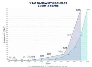 PCIe 7.0 Verification IP: Industry’s First and Most Advanced news-16062024-202427