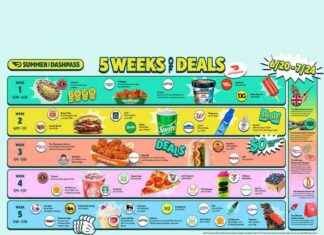 Summer of DashPass: 5 Weeks of Exclusive Deals & Prizes – DoorDash news-19062024-193911