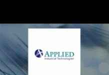 Seven Eight Capital LP Buys Shares of 4,566 Applied Industrial Technologies, Inc. (NYSE:AIT) seven-eight-capital-lp-buys-shares-of-4566-applied-industrial-technologies-inc-nyseait